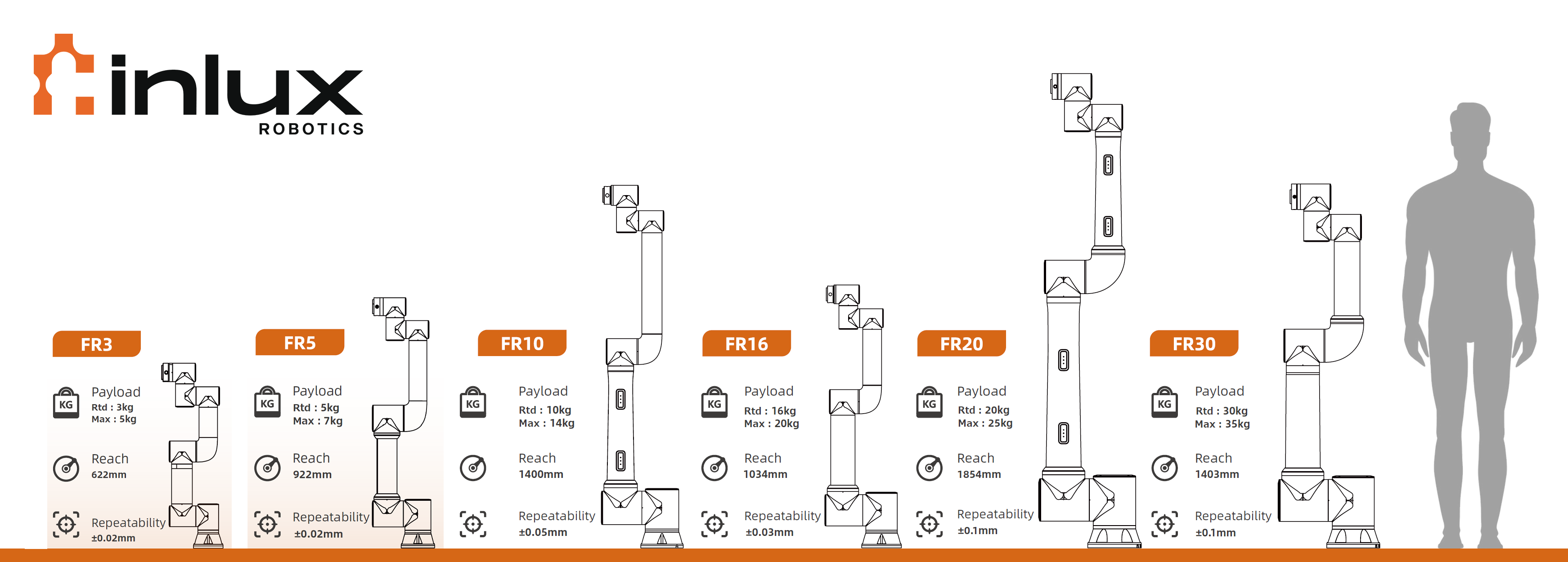 Fairino FR3-WML Cobot
